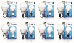 Wipro Tejas Base B22 7-Watt Led Bulb (Pack Of 8, Cool Day Light)